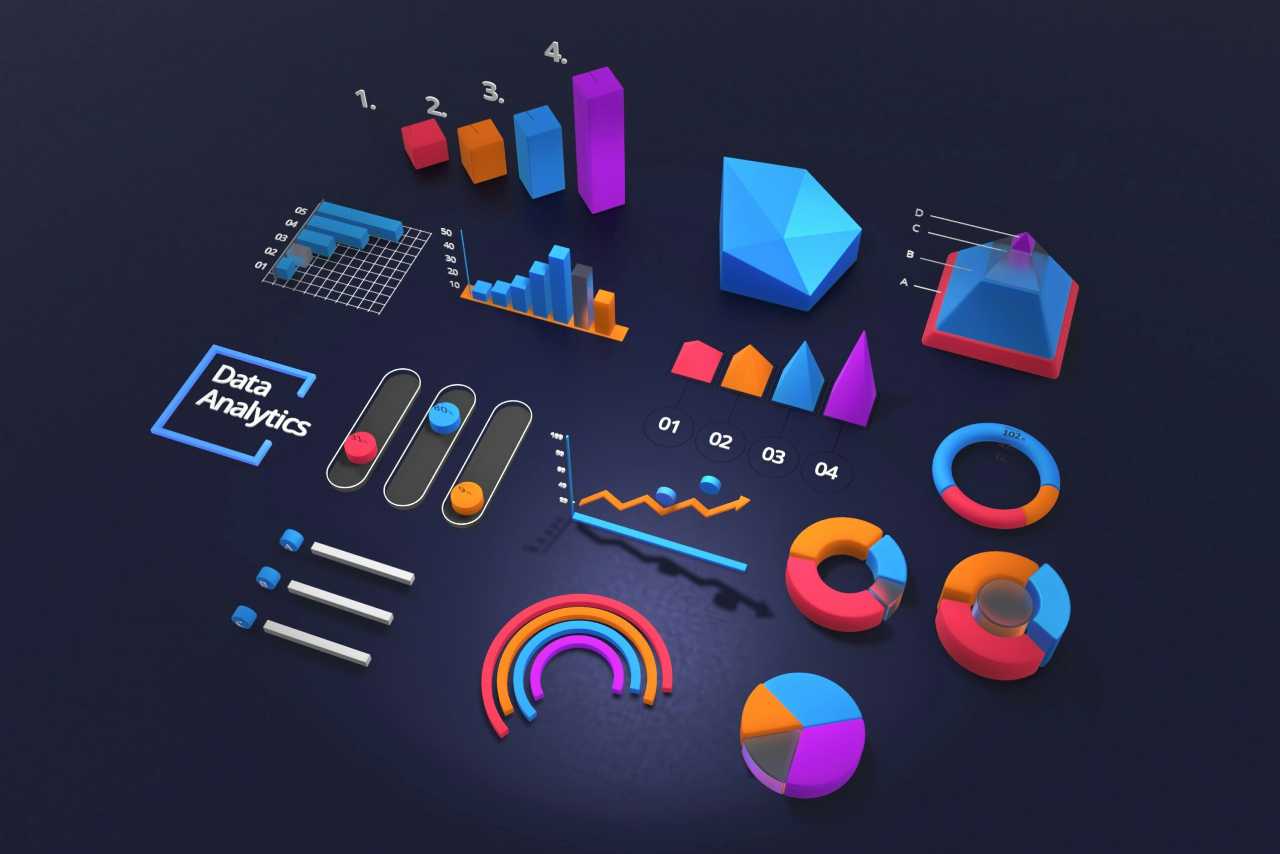 Power Bi Dashboard