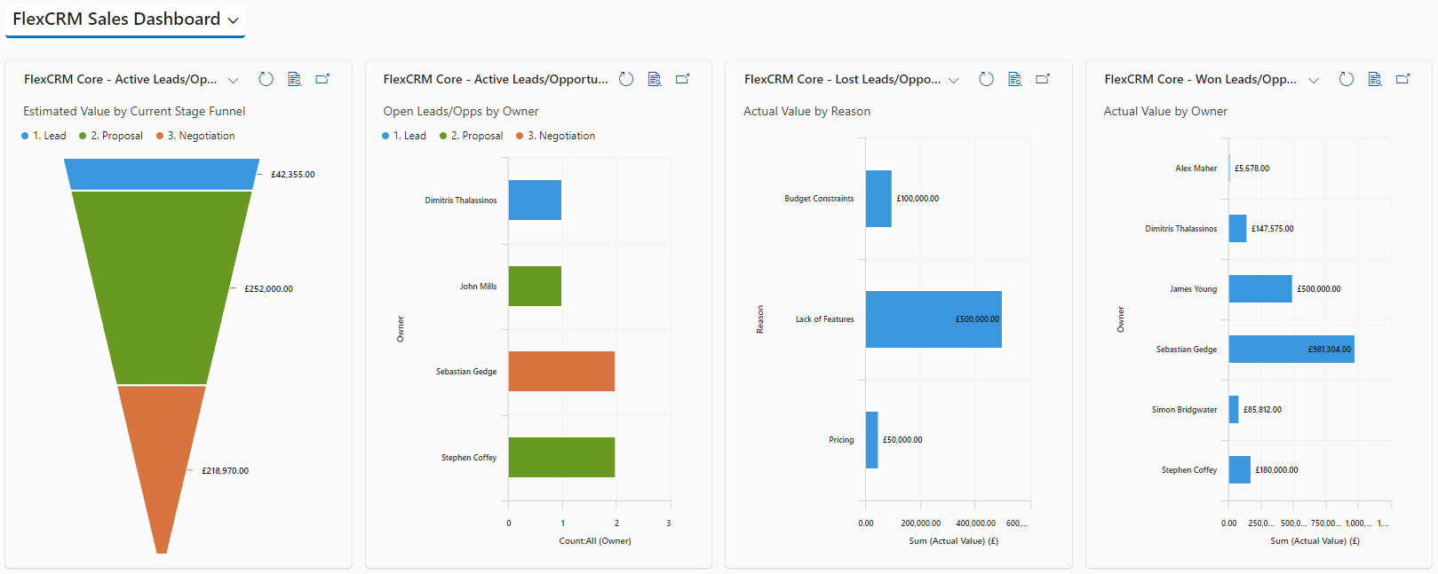 FlexCRM Dashboard