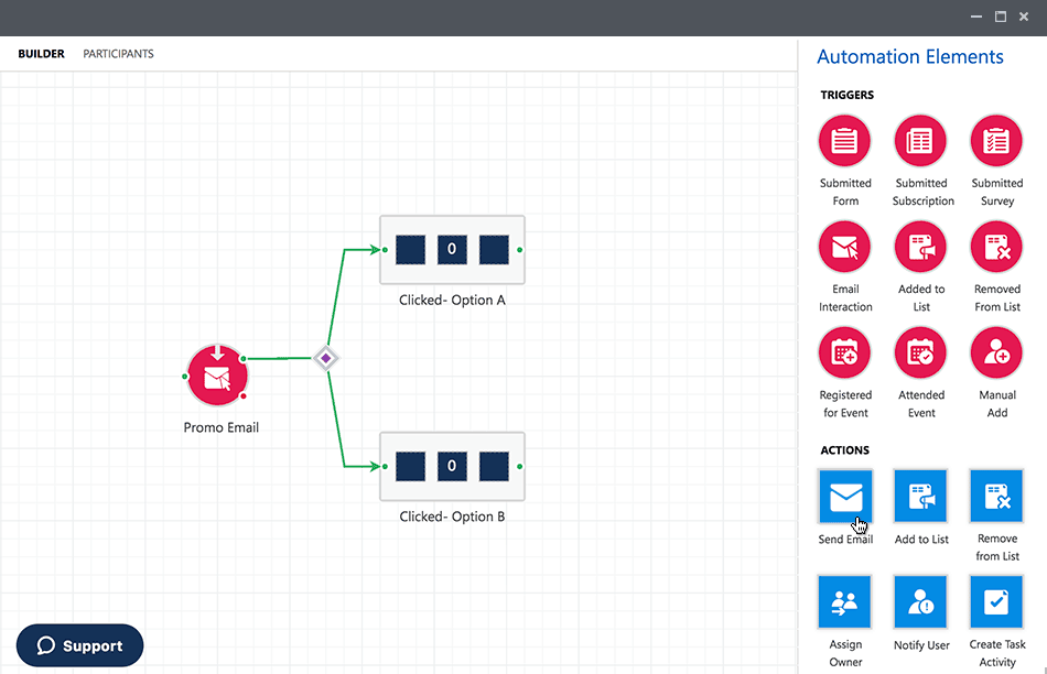Animated example of campaign automation in ClickDimensions