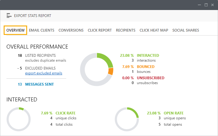 Screen grab of ClickDimensions reports of email stats