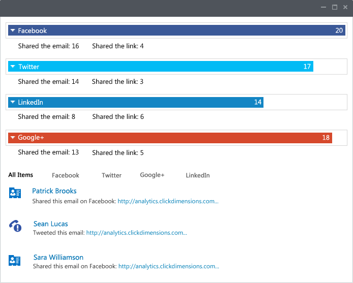 Screen grab showing social sharing in ClickDimensions