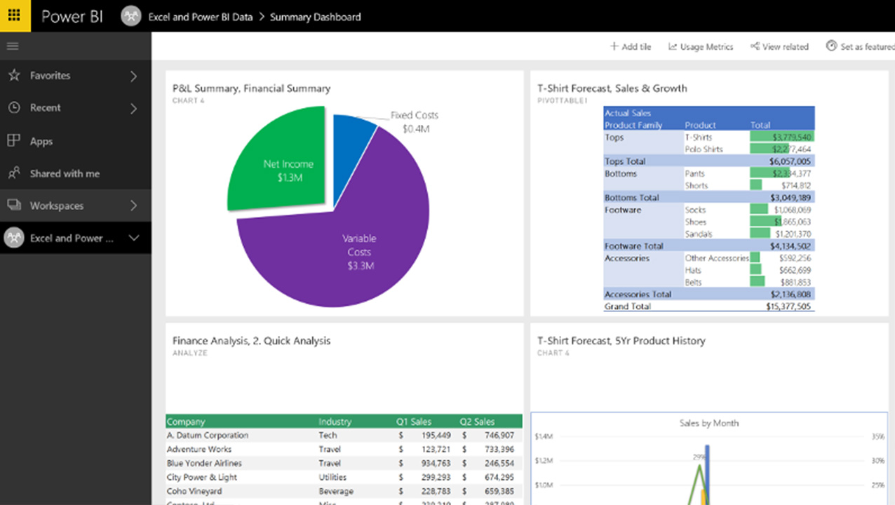 Screen grab of Power BI financial summary example