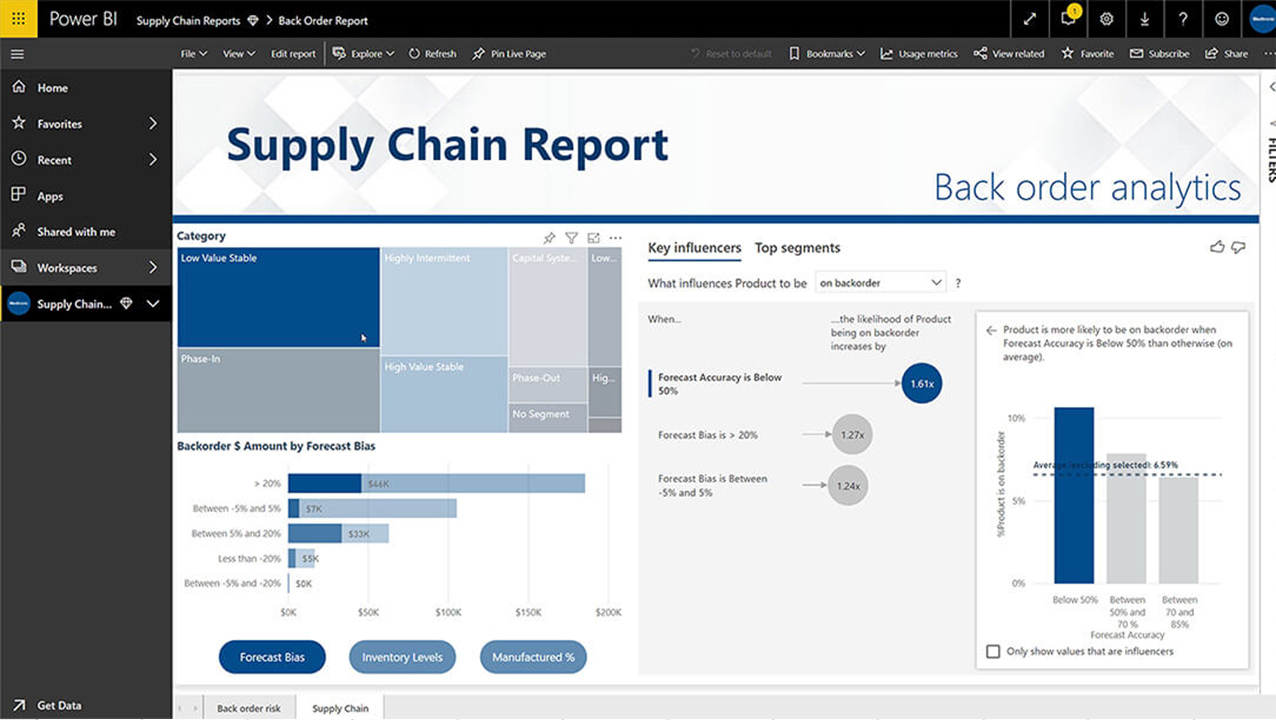 Screen grab of Power BI supply chain report example