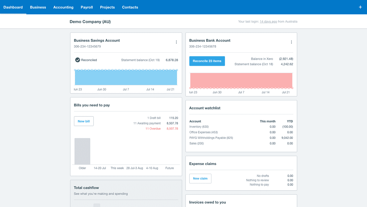 Screen grab of Xero accounts dashboard